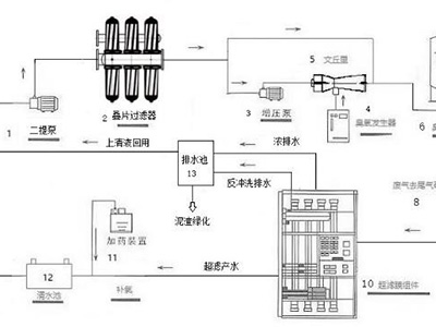 新纪元生态高品质饮用水处理系统-来自达格水务